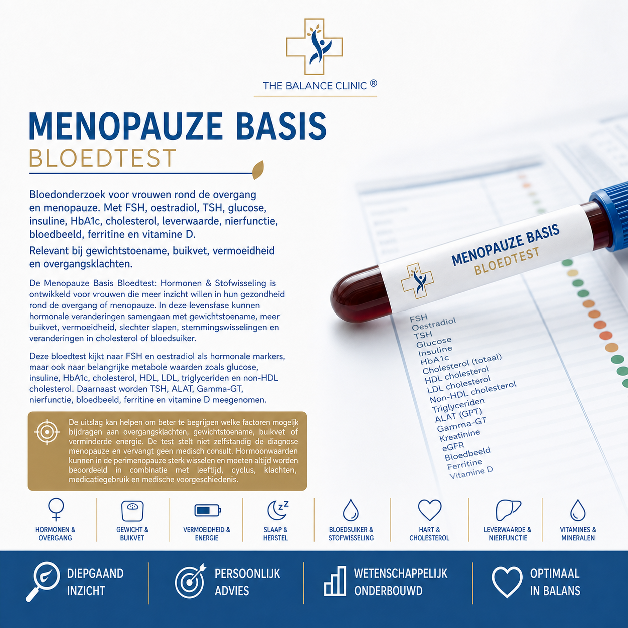 Menopauze Basis Bloedtest
